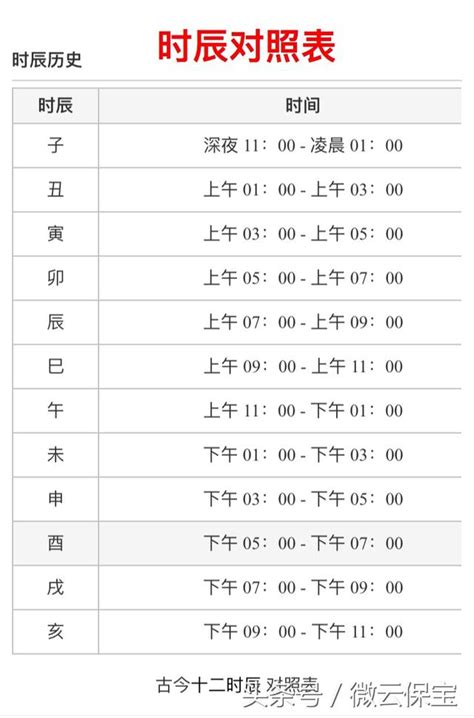 時間 五行|十二時辰對照表，十二時辰查詢